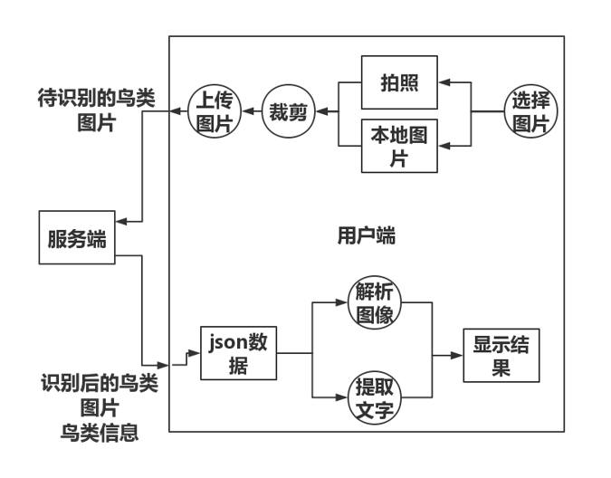 用户端流程图